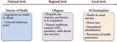 Rehabilitation Needs of Head and Neck Cancer Patients and Stakeholders: Case Study